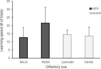 Great Tits Learn Odors and Colors Equally Well, and Show No Predisposition for Herbivore-Induced Plant Volatiles